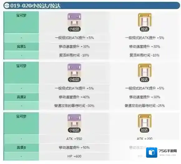 宝可梦探险寻宝小拉达宾果数据 拉达宾果数据介绍