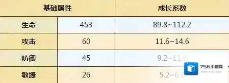 牧羊人之心属性