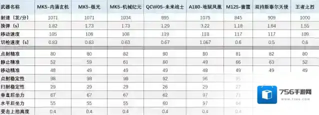 穿越火线枪战王者武器