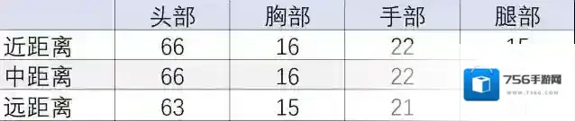 穿越火线枪战王者评测