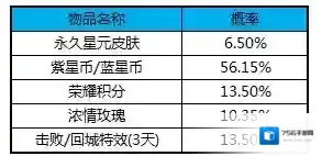 王者荣耀紫星币
