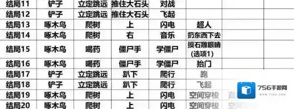 班纳顿寻宝猎人结局