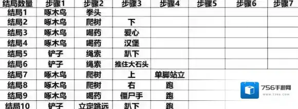 班纳顿寻宝猎人全结局攻略大全 29种结局攻略分享