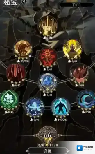 地下城堡4:骑士与破碎编年史角色