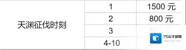 大奉打更人打更人