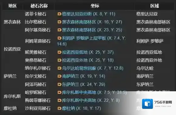 最终幻想14：水晶世界同心