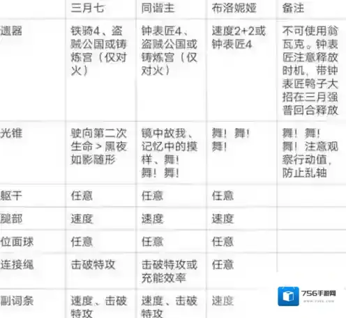 崩坏星穹铁道布洛妮娅