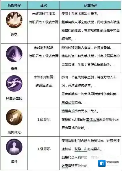 侍魂胧月传说忍者怎么样 忍者技能及转职介绍