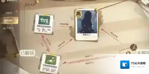 无限暖暖势力搭配怎么玩 无限暖暖天王师团势力搭配推荐