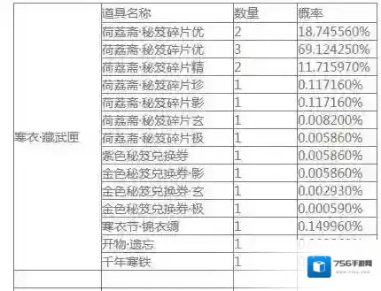 楚留香手游自闲雅会开箱概率是多少 自闲雅会开箱道具一览