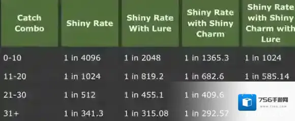 精灵宝可梦皮卡丘伊布怎么连锁 闪符获得方法