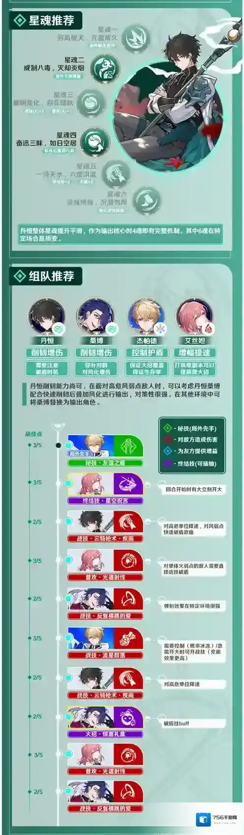 崩坏星穹铁道属性