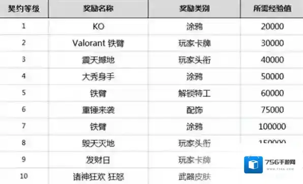 无畏契约尚勃勒