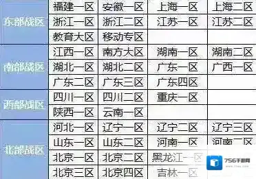 cf河南一区属于哪个战区管