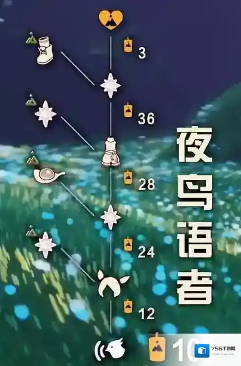 光遇拾光季先祖兑换图大全