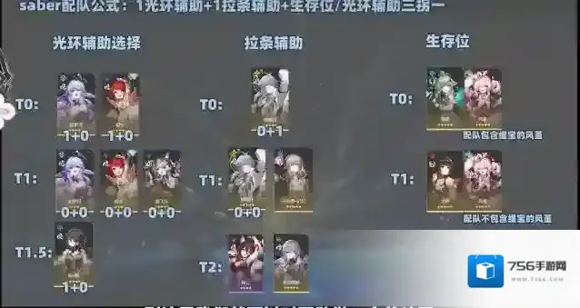 崩坏星穹铁道最好用