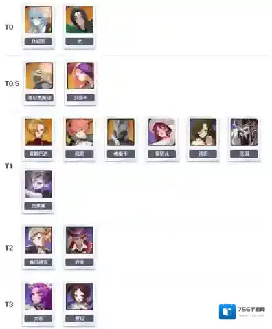 七骑士ReBIRTH强度