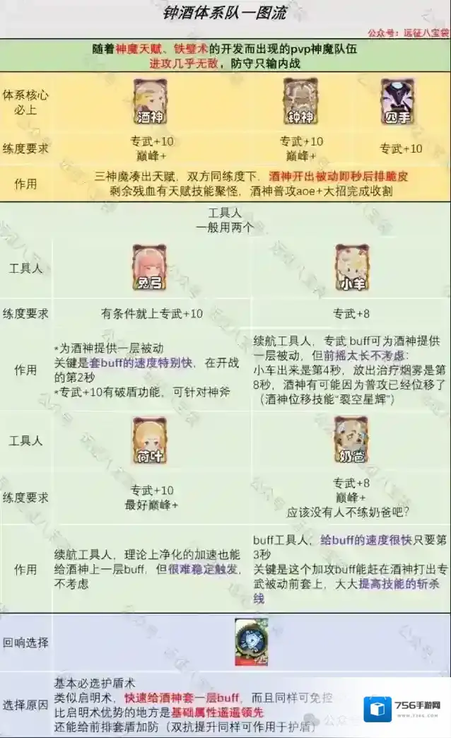 剑与远征启程钟酒体系玩法攻略详解