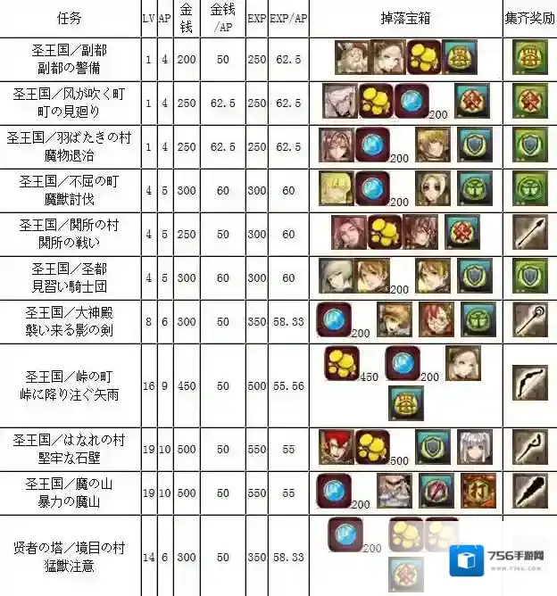 锁链战记自由任务奖励全览