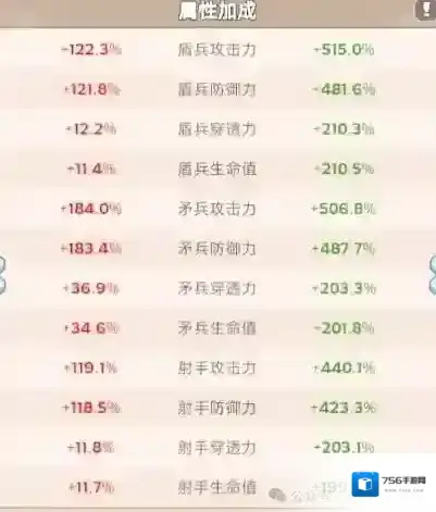 无尽冬日战报加成怎么看的