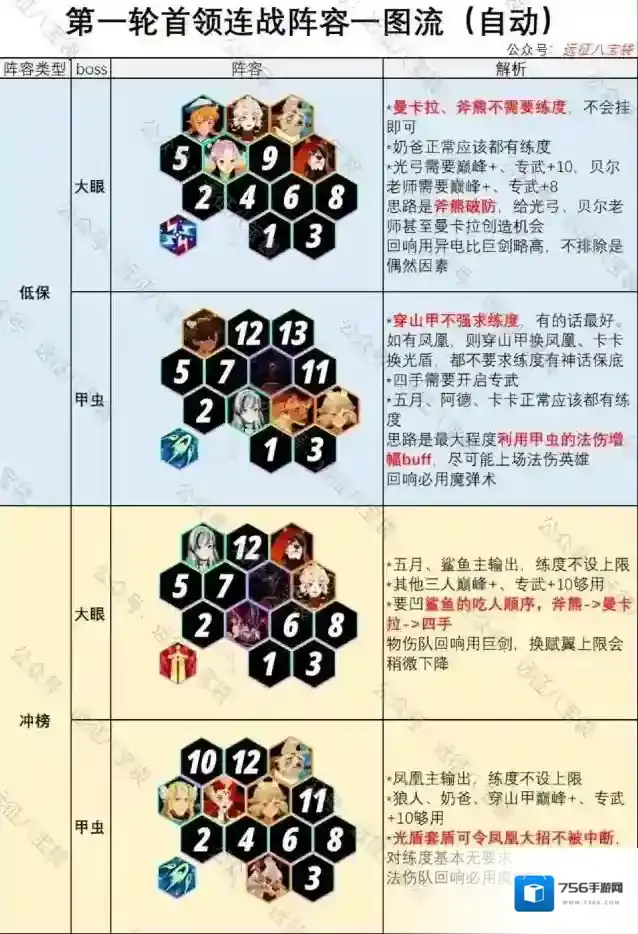 剑与远征启程首领连战攻略阵容推荐