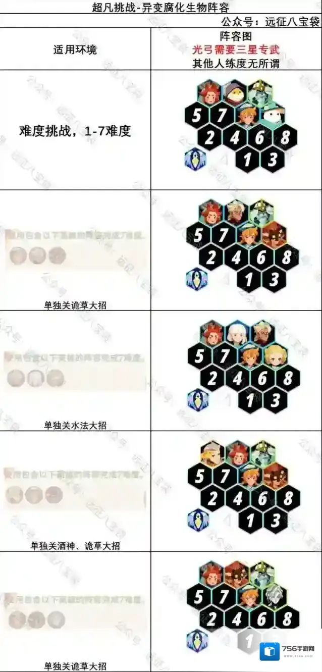 剑与远征启程超凡挑战异变腐化生物阵容攻略大全