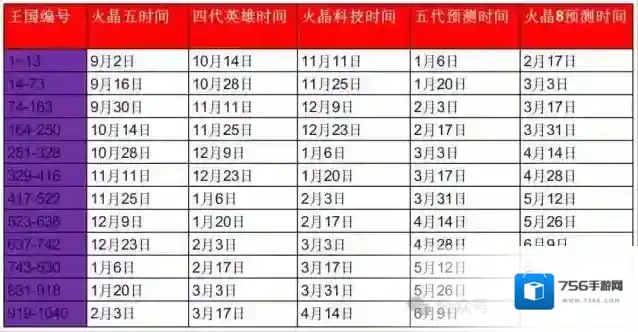 无尽冬日2025元旦活动玩法攻略