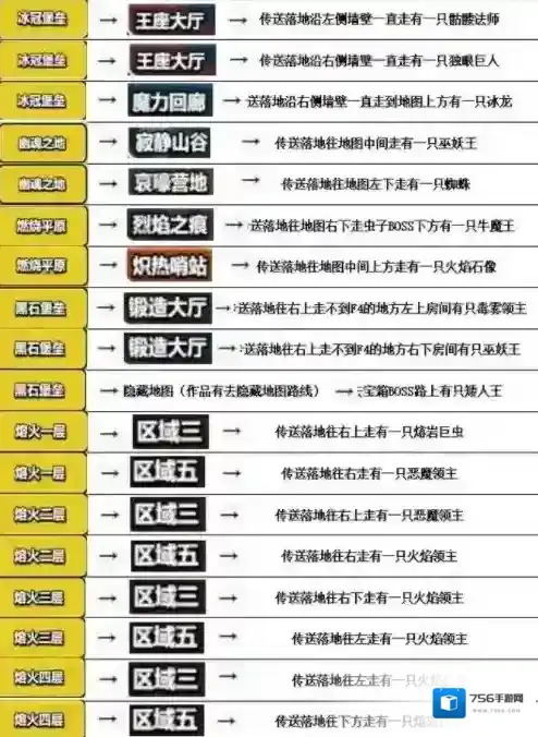 百炼英雄嘉年华图鉴速刷技巧攻略