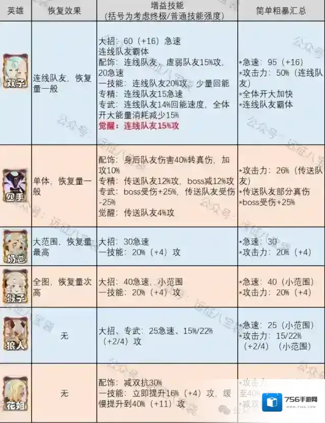 剑与远征启程双子值得抽吗