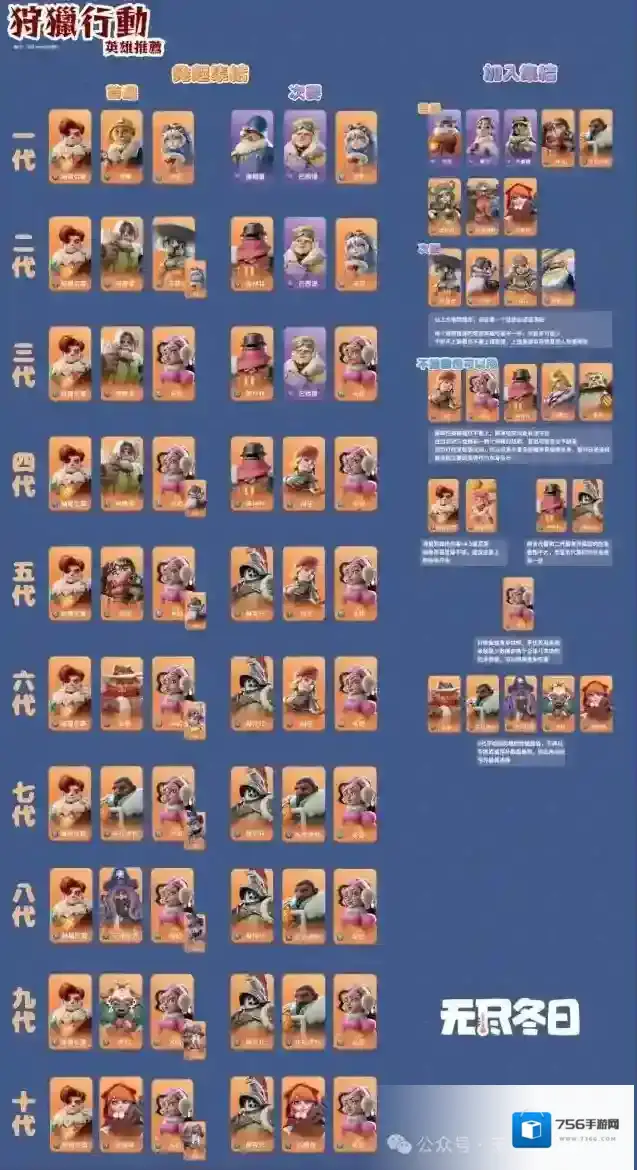 无尽冬日10代前巨熊行动阵容搭配攻略大全