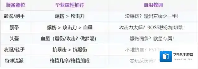 百炼英雄装备附魔攻略心得分享