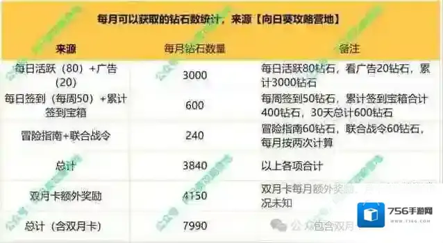 保卫向日葵保底