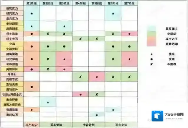 无尽冬日1周年晨星领主任务优先级推荐攻略