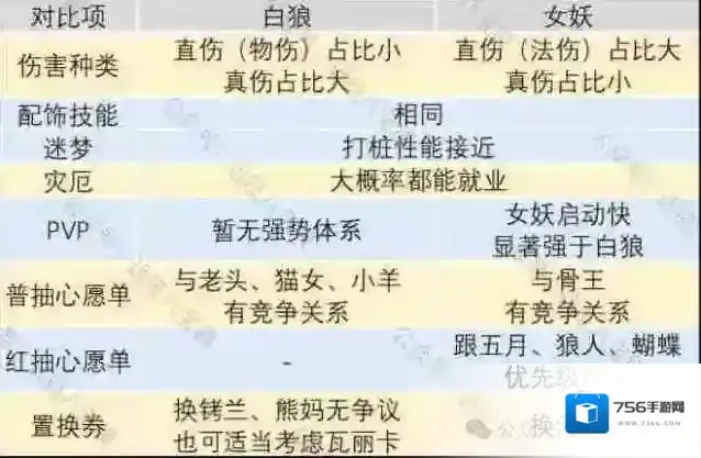 剑与远征启程女妖vs白狼二选一优先推荐攻略