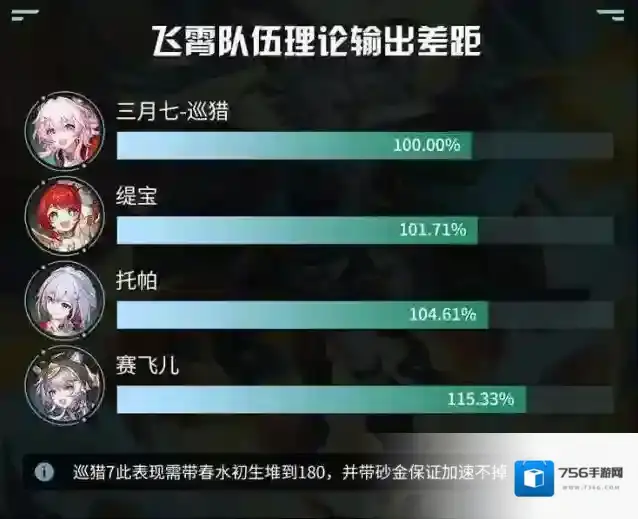 崩坏星穹铁道赛飞儿配队思路推荐攻略