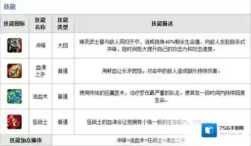 刀塔传奇是一个