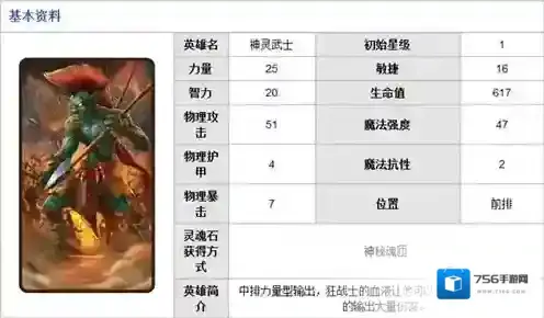 刀塔传奇-神灵武士图鉴