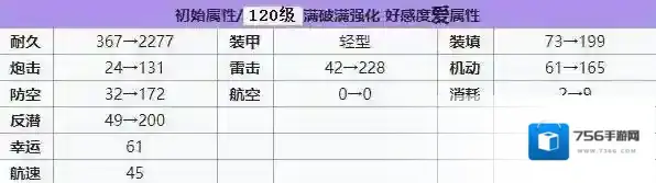 碧蓝航线塔什干