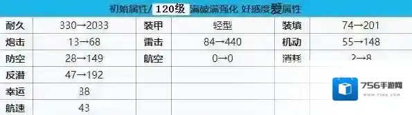 碧蓝航线驱逐舰