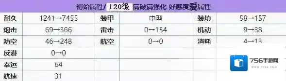 碧蓝航线沙恩霍斯特