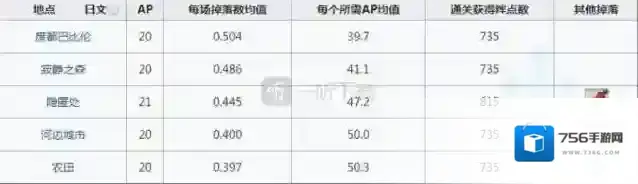 命运冠位指定材料