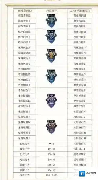 王者荣耀的段位有哪些 王者荣耀2024最新排位等级顺序表