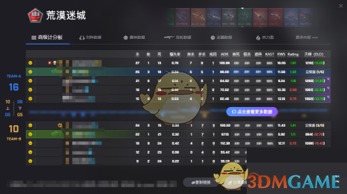 5EPlay计分板