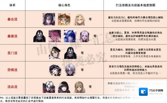 无期迷途强度