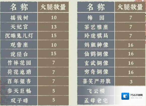 江南百景图探秘