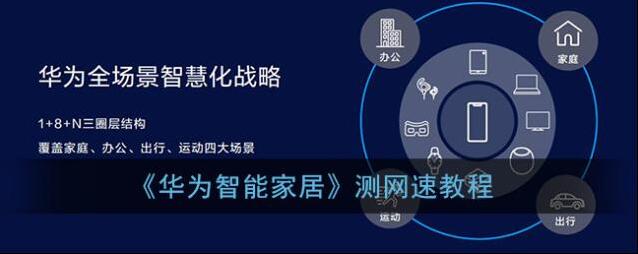 华为智能家居测速