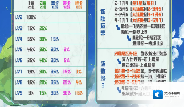 金铲铲之战版本最强卡莎答案无脑开赌
