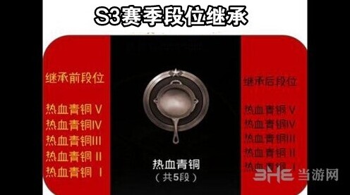 绝地求生刺激战场刺激战场