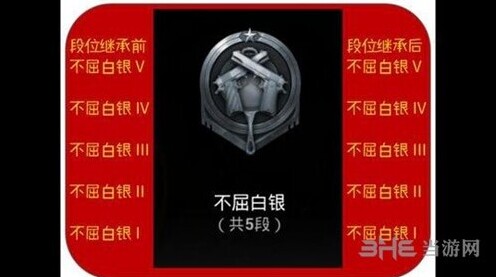 绝地求生刺激战场段位继承