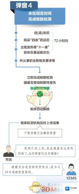 北京健康宝外地